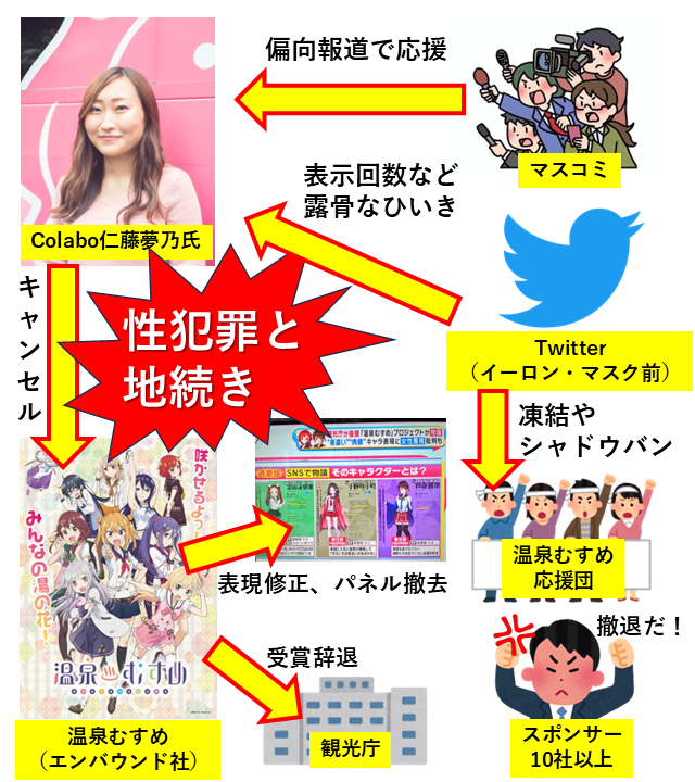 やぶさめり tweet media