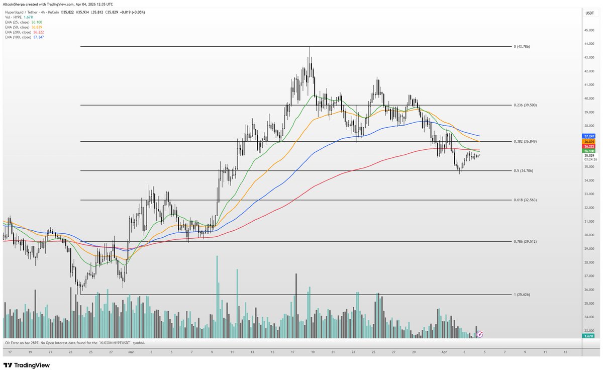 Altcoin Sherpa tweet media