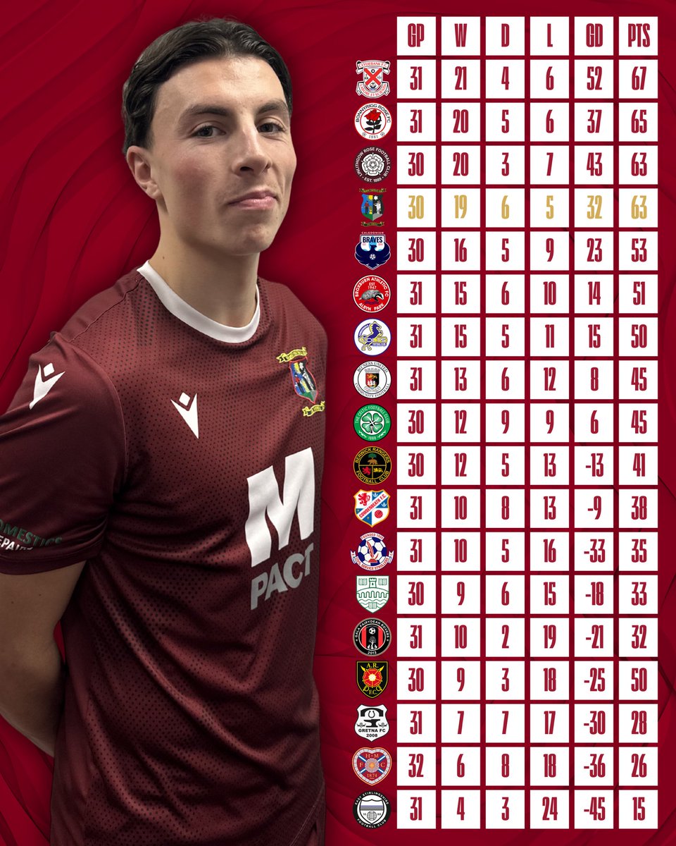 Tranent FC tweet media