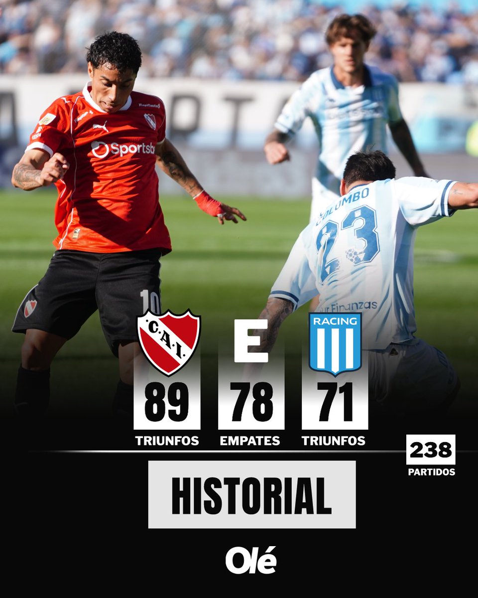 Diario Olé tweet media