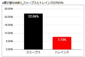 TokyoCR_metrics tweet media