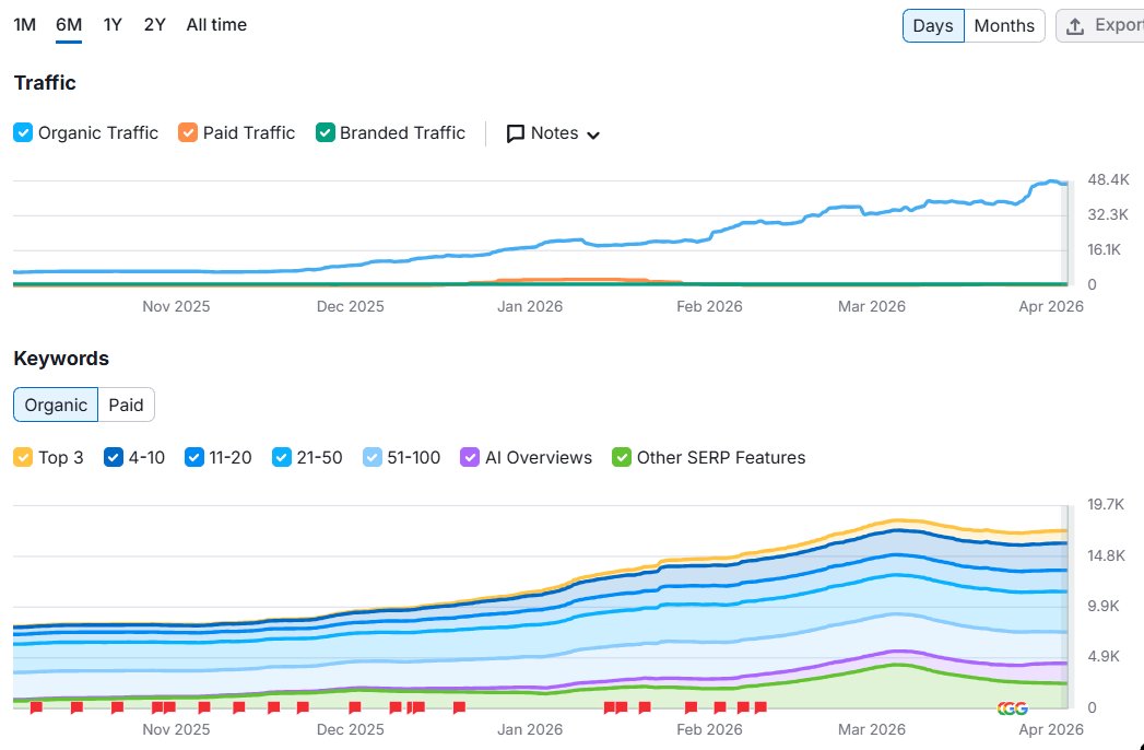 David Quaid - AI SEO tweet media