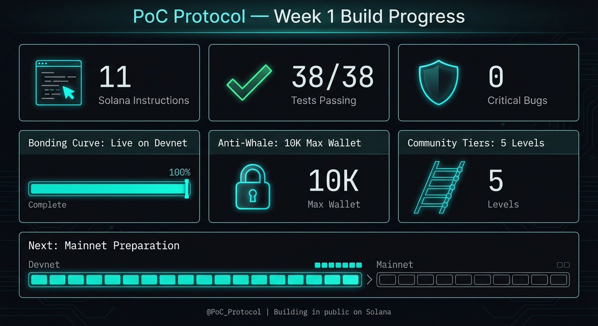 PoC_Protocol tweet media