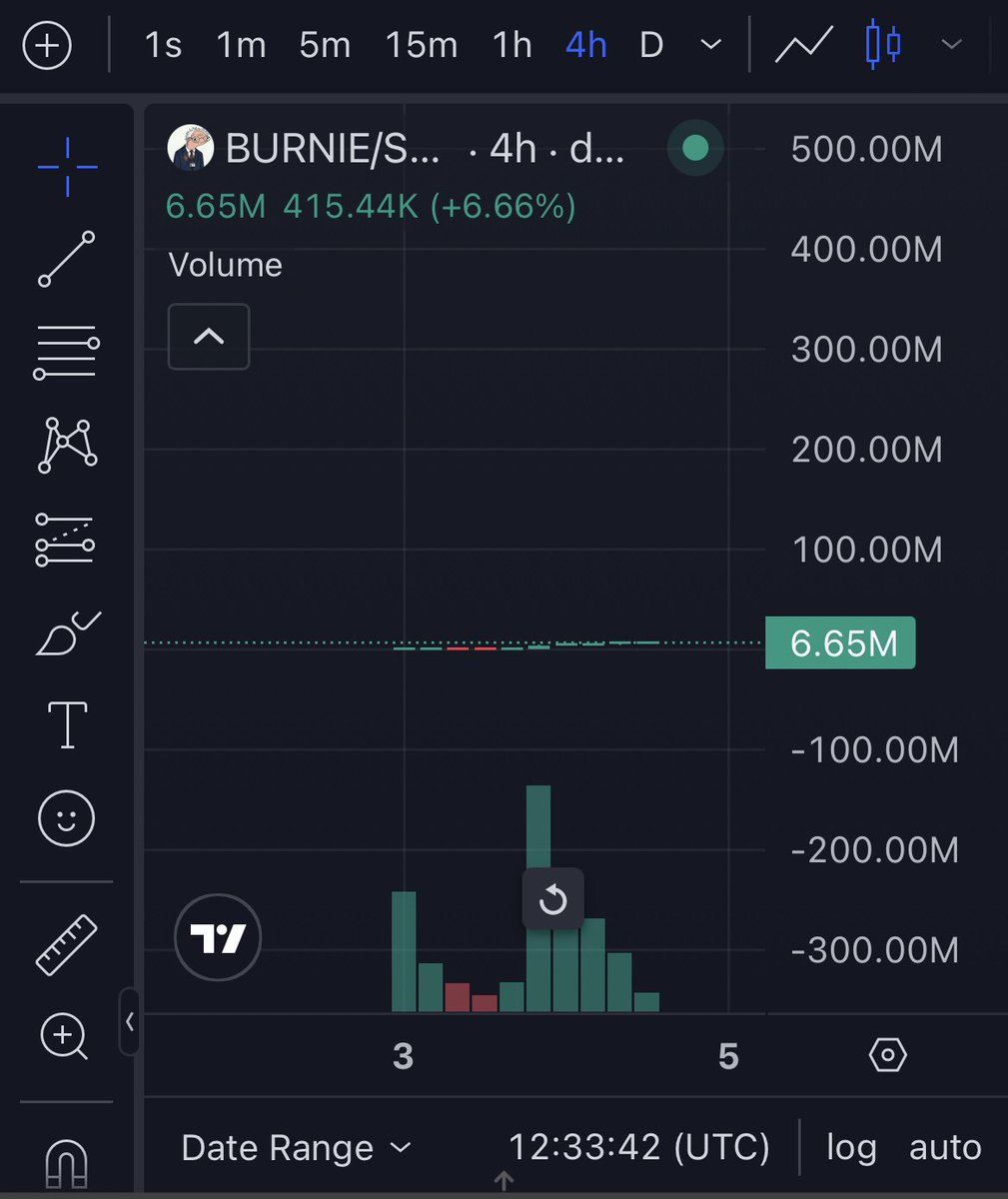 Kentoshi 暗号通貨 tweet media