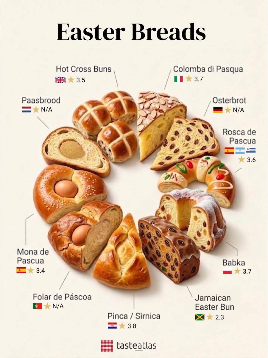 TasteAtlas tweet media