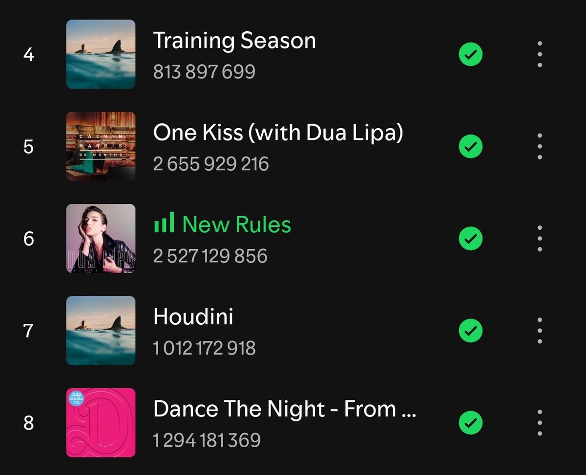 Dua Lipa Data tweet media