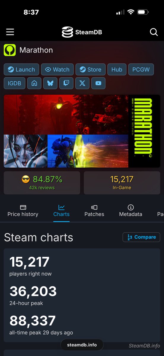 KujoHimself's tweet photo. @ExoGhost Look how bad it is even tarkov is beating it in nearly every section and it might since even more play through its own launcher not through steam https://t.co/WGBi8Gcvvv