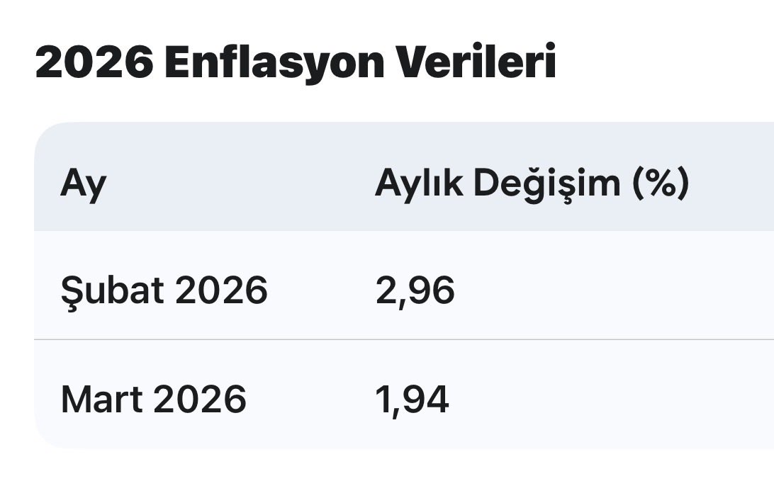 F. Dilek Yurdakul tweet media