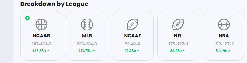 🚨 Final Four Alert 🚨

If you’re not fired up for today…
NCAA Final Four + NBA + MLB…
I don’t know what to tell you 😤

💡 The work is DONE
💰 Now it’s time to PRINT

🏀 College Hoops this season (and March Madness) =
THE GOLD STANDARD

📩 DM “Final Four”
for 25% OFF VIP 🚨