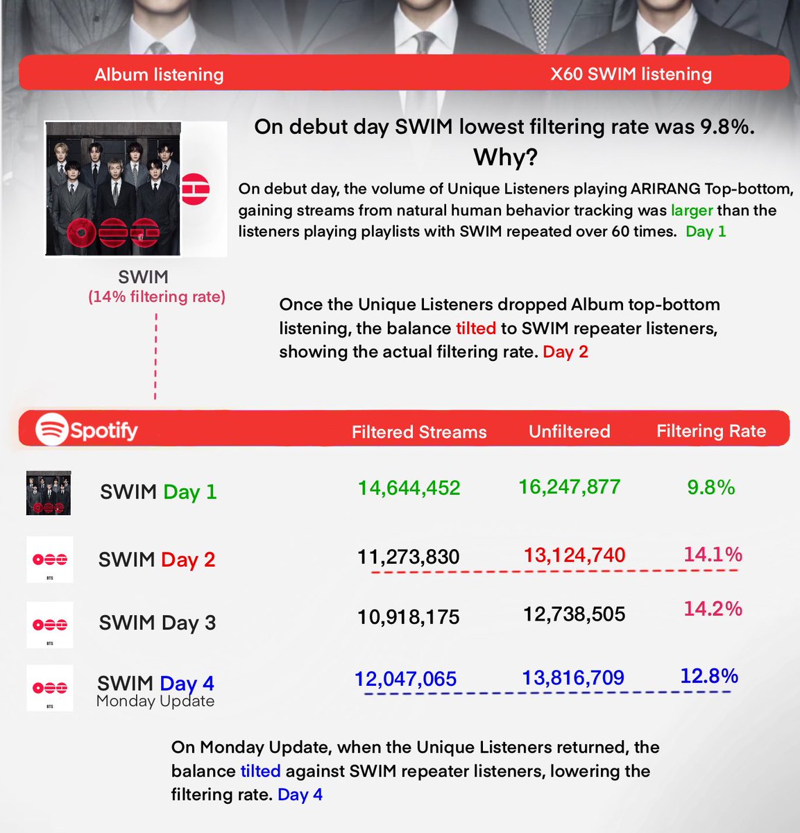 BTS Data Archive tweet media