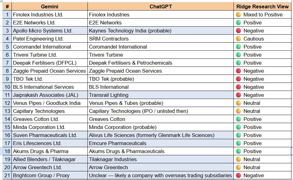 Roहित tweet media