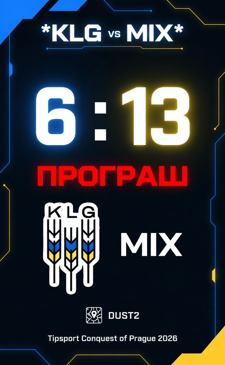 KLGeSport's tweet image. Unlucky, we'll come back stronger, not a top100 HLTV level yet
#klg #cs2 #HLTV