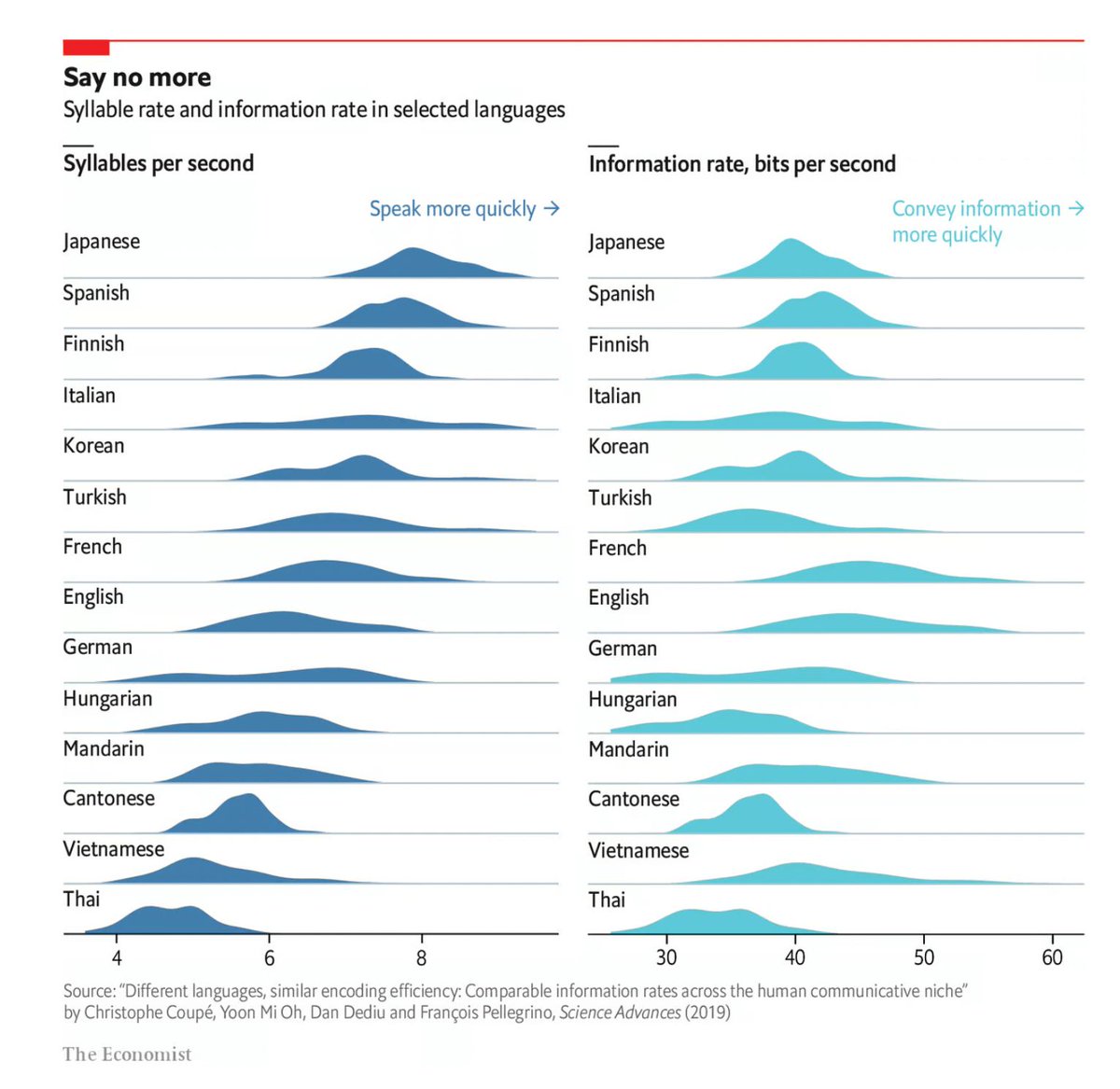 Paul Graham tweet media