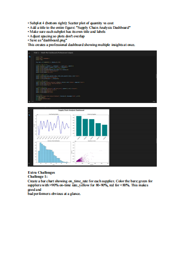 Chikaugusta's tweet photo. Week 9 on Matplotlib Fundamentals 
@TDataImmersed, @DabereNnamani &amp; @ThePSF 

Highlights: 
✓ Group ByCreating figures and axes in Matplotlib
✓ Group ByLine plots for showing trends
✓ Group ByBar charts for comparing categories
✓ Group ByScatter plots for showing relationships https://t.co/H4qwHqzhnP