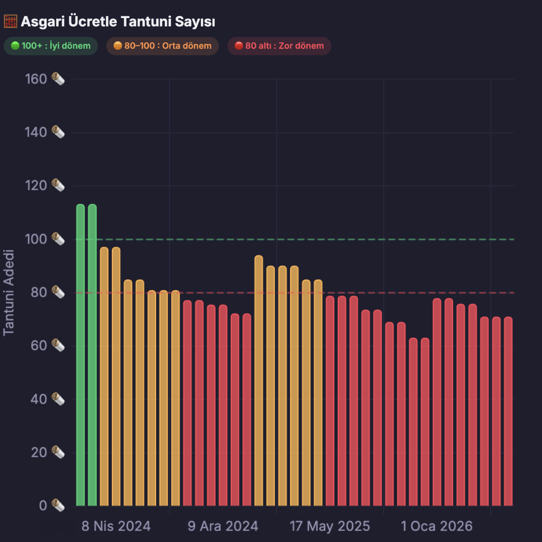 Boşuna Tıklama tweet media