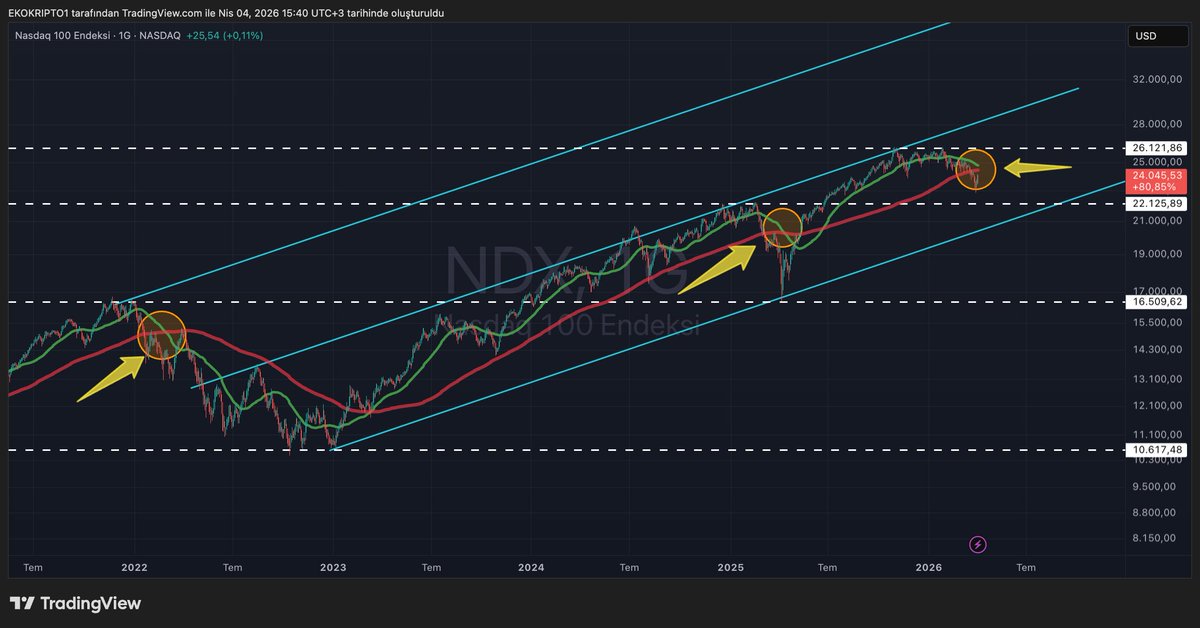 Eko kripto tweet media