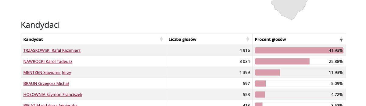 Jarema Wiśniowiecki tweet media