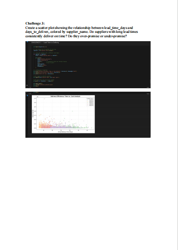 Chikaugusta's tweet photo. ✓ Group ByHistograms for showing distributions
✓ Group ByCustomizing charts with titles, labels, colors, legends
✓ Group ByCreating multiple subplots on one figure
✓ Group BySaving visualizations as image files

#TheDataImmersed https://t.co/gEIqHAwB7g
