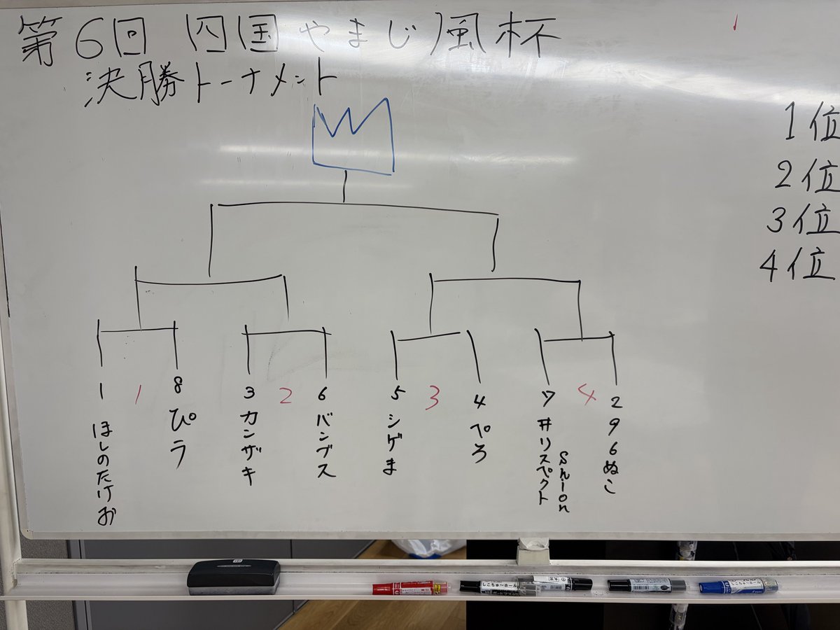 四国やまじ風杯運営 tweet media