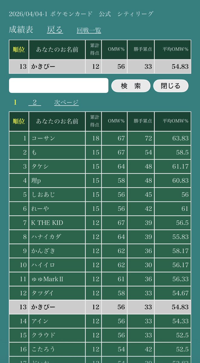 かきぴー tweet media