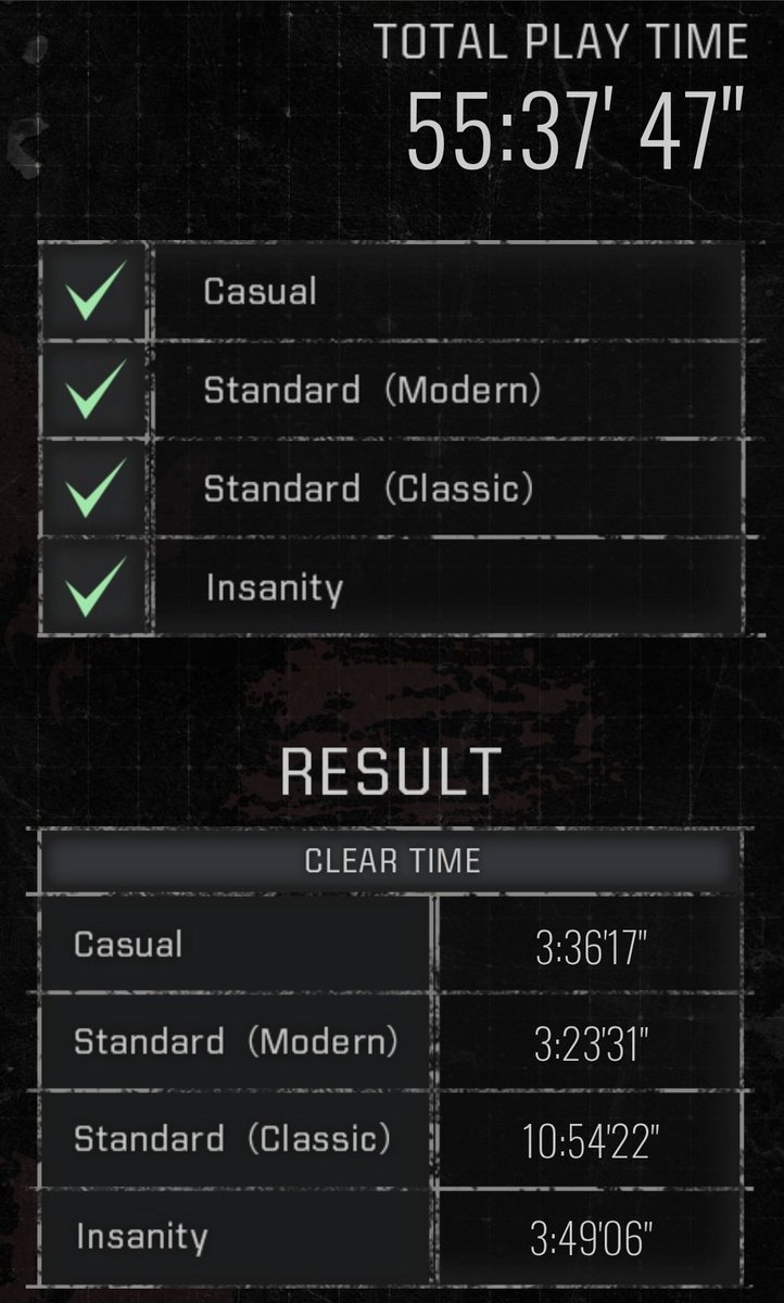 CuratedMaxis's tweet photo. Resident Evil Requiem: Man the game was a blast! Honestly, Nothing will ever beat that first play through tho. Possibly one of my fastest platinums at 43 hours. Never Tire of playing this game. #REBHFun #REBH https://t.co/zIsRBr7rs1
