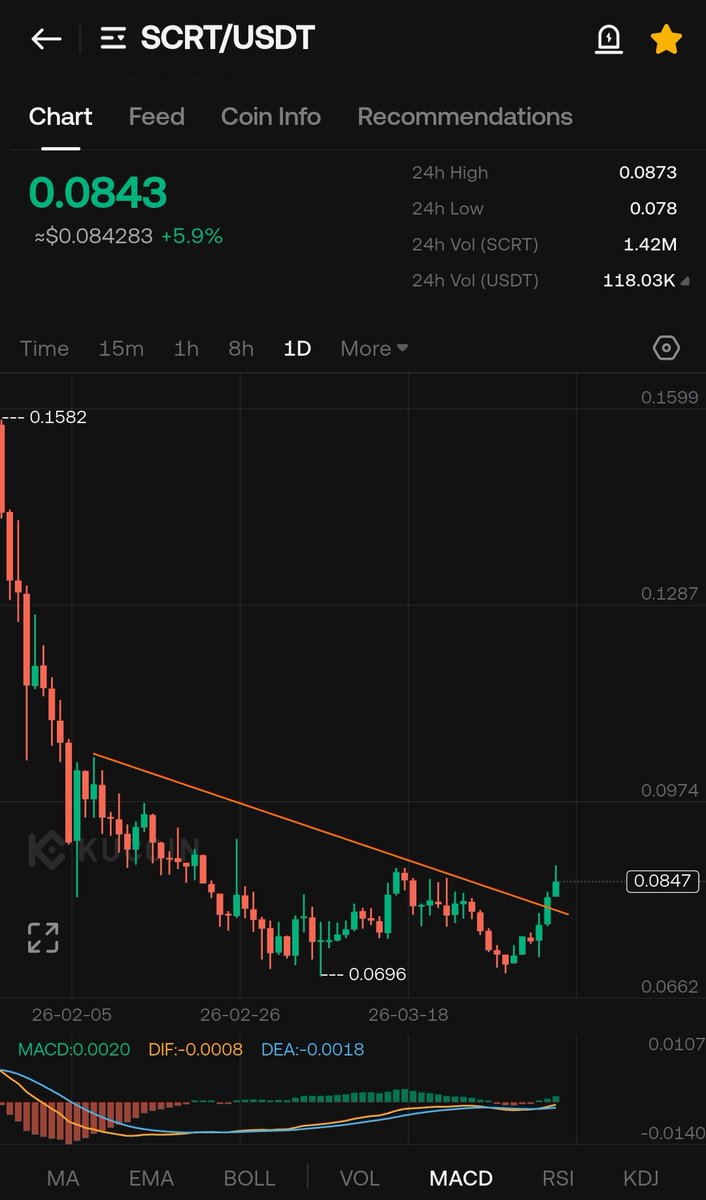 Crypto Hashmi 💣💥 tweet media