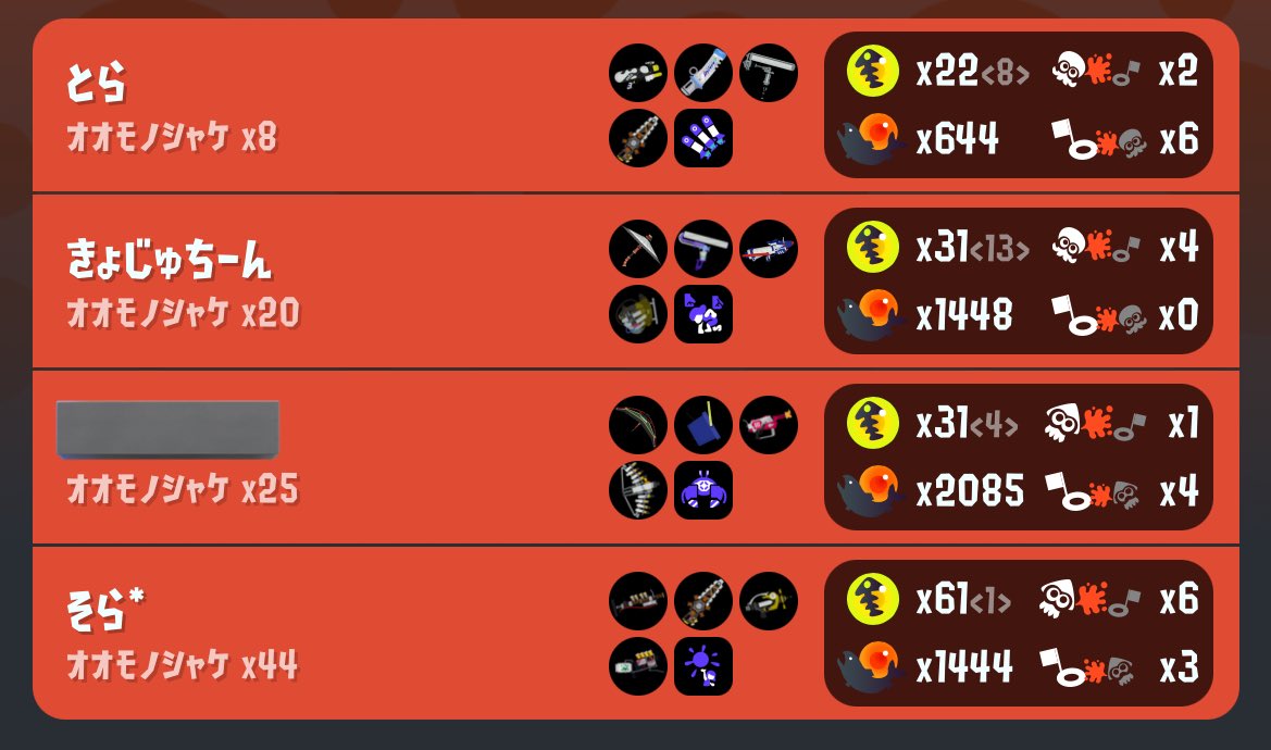 ゆっくりすごします tweet media