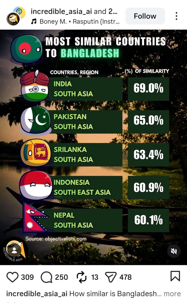 Faiz40503580's tweet photo. @Segagoreng1107 @polisiolahraga @NotSpider10 Salam satu rumpun 🇧🇩 🤝🇮🇩 🇮🇳 🇱🇰🇳🇵😘😘 Arghhh iri banget sihh sama rumpun yg satu ini kayak saudara akrab ya semuanya.. https://t.co/hPEYA40cQ0