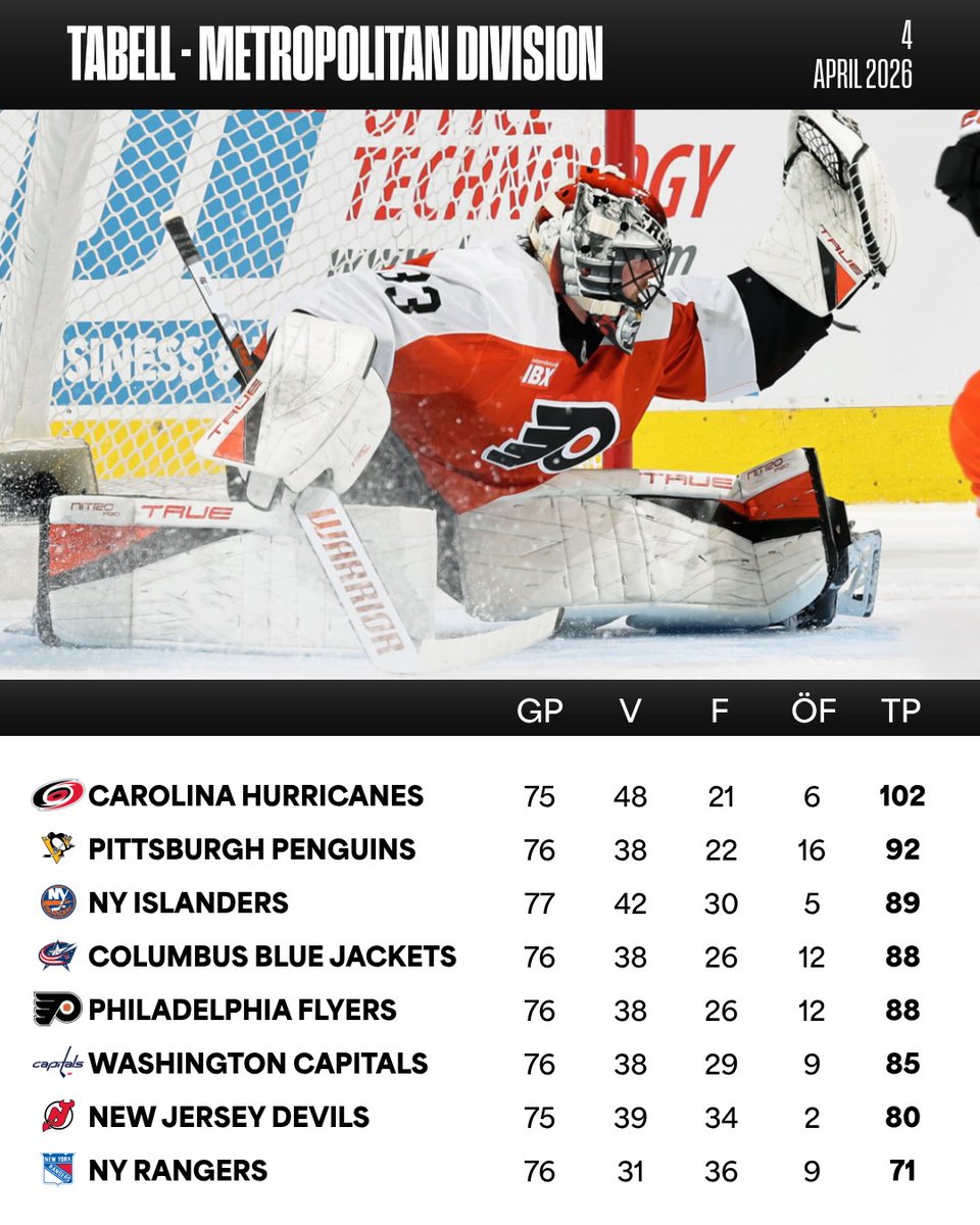 NHL Sverige tweet media