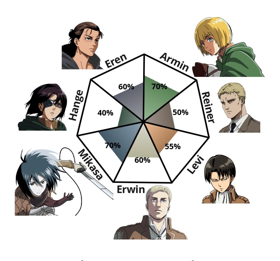 Danny💫 (@hyuga_hinata001) on Twitter photo 