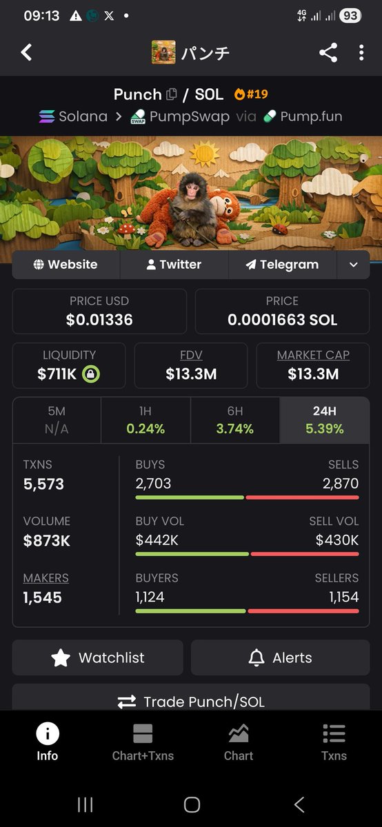 Primus (inu) tweet media