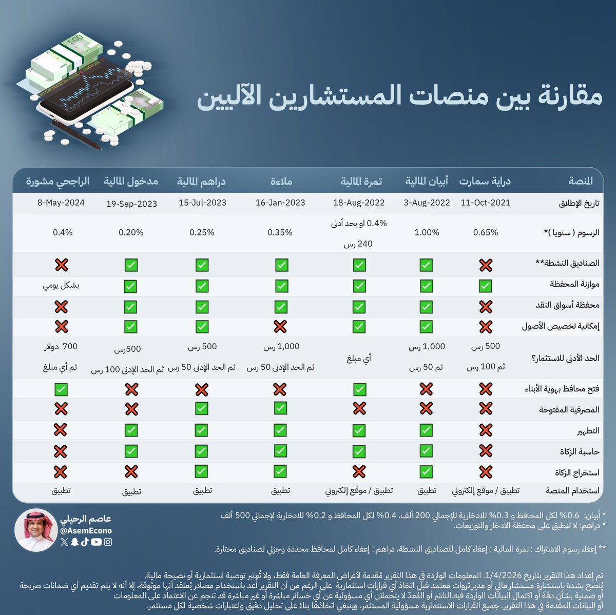عاصم الرحيلي tweet media
