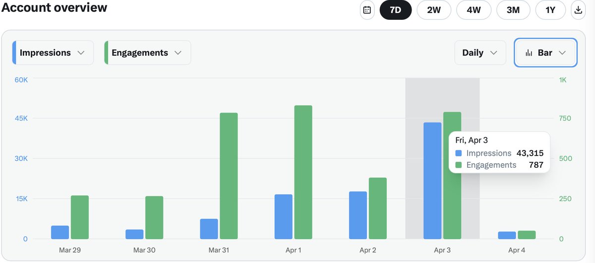 Waqar A. tweet media