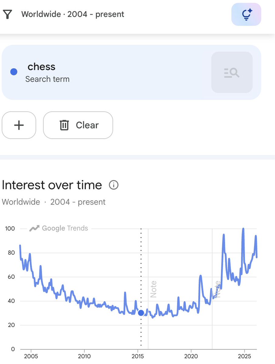 Rakshit (chessiro.com) tweet media