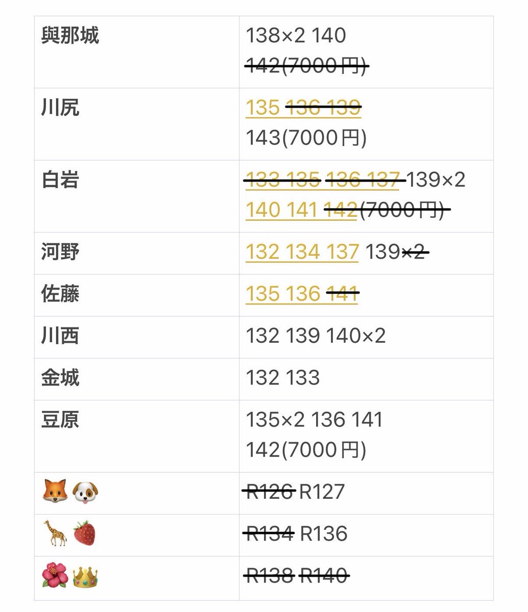 ❤︎︎︎₊⁺ tweet media