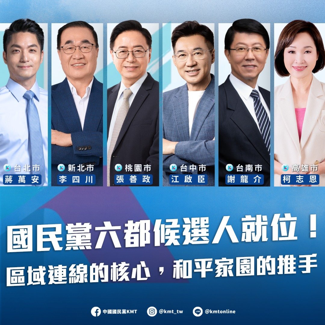 lu_hansheng's tweet photo. 目前國民黨六都候選人都已提名完成，台北蔣萬安、新北李四川、桃園張善政、台中江啟臣、台南謝龍介、高雄柯志恩，我們期待今年地方大選國民黨能夠六都全壘打，守住北北桃、守住台中市，並且翻轉台南、高雄，達成區域連線，共創美好城市🇹🇼。#國民黨 #九合一大選 #台灣 #Taiwan https://t.co/hnB7nxzQlC