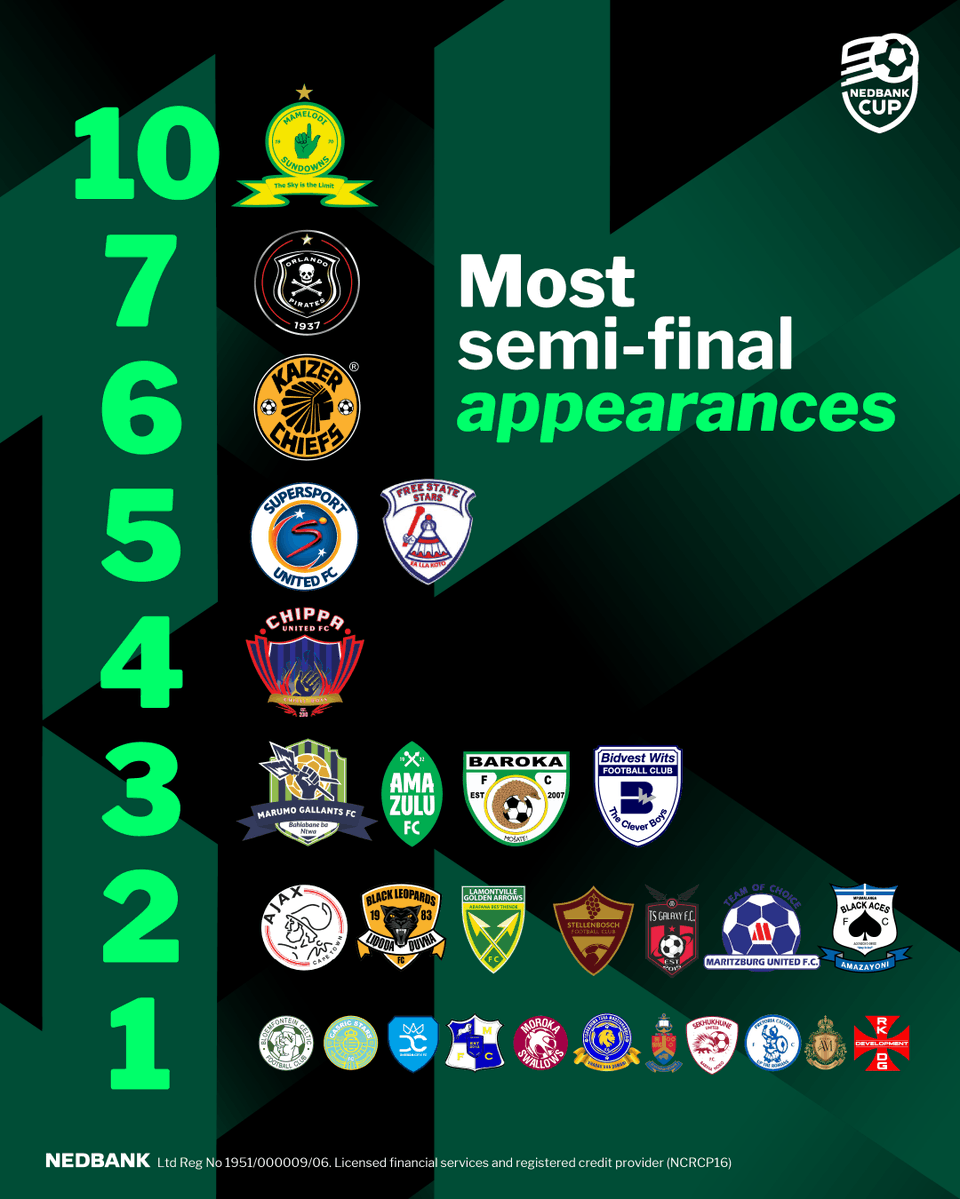 Nedbank Sport tweet media