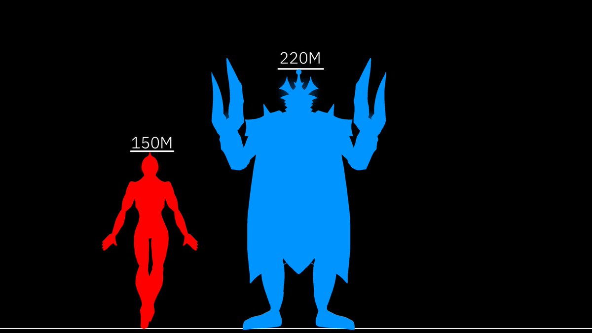 RIZKYPUTRANGEL's tweet photo. ( 1. LOLBIT ( IBIS PAINT STYLE ) @ArtistBroth #lolbit #fivenightsatfrickbears ) and ( 2. ALIEN TEMPEROR LEGENDARY ) ( ALIEN KAIJU FINAL SIZE : 220M ) MONSTERVERSE #monsterverse #ultraman #alientemperor #ultramanfanart #ultramanart ) https://t.co/WrLj7VVGTU