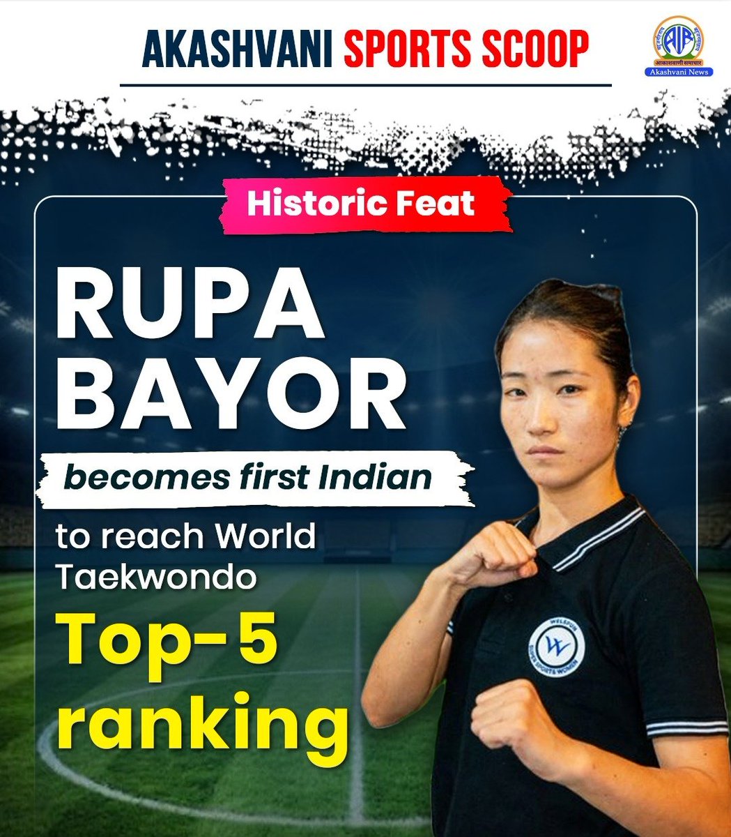 #HistoricFeat

Rupa Bayor becomes first Indian to reach World Taekwondo Top-5 ranking.