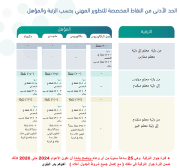 بدر بن محمد البلوي tweet media