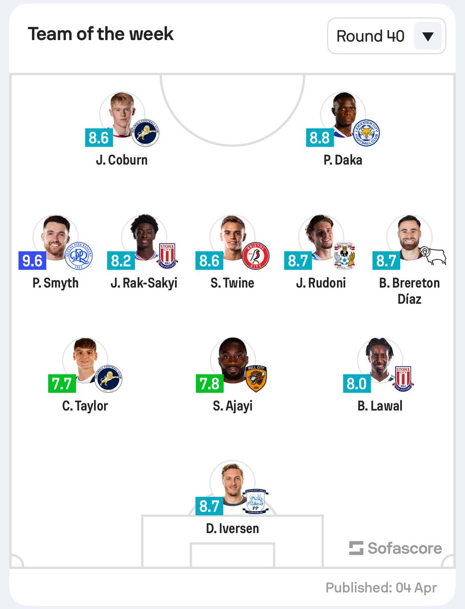 PNEFC_Stats tweet media