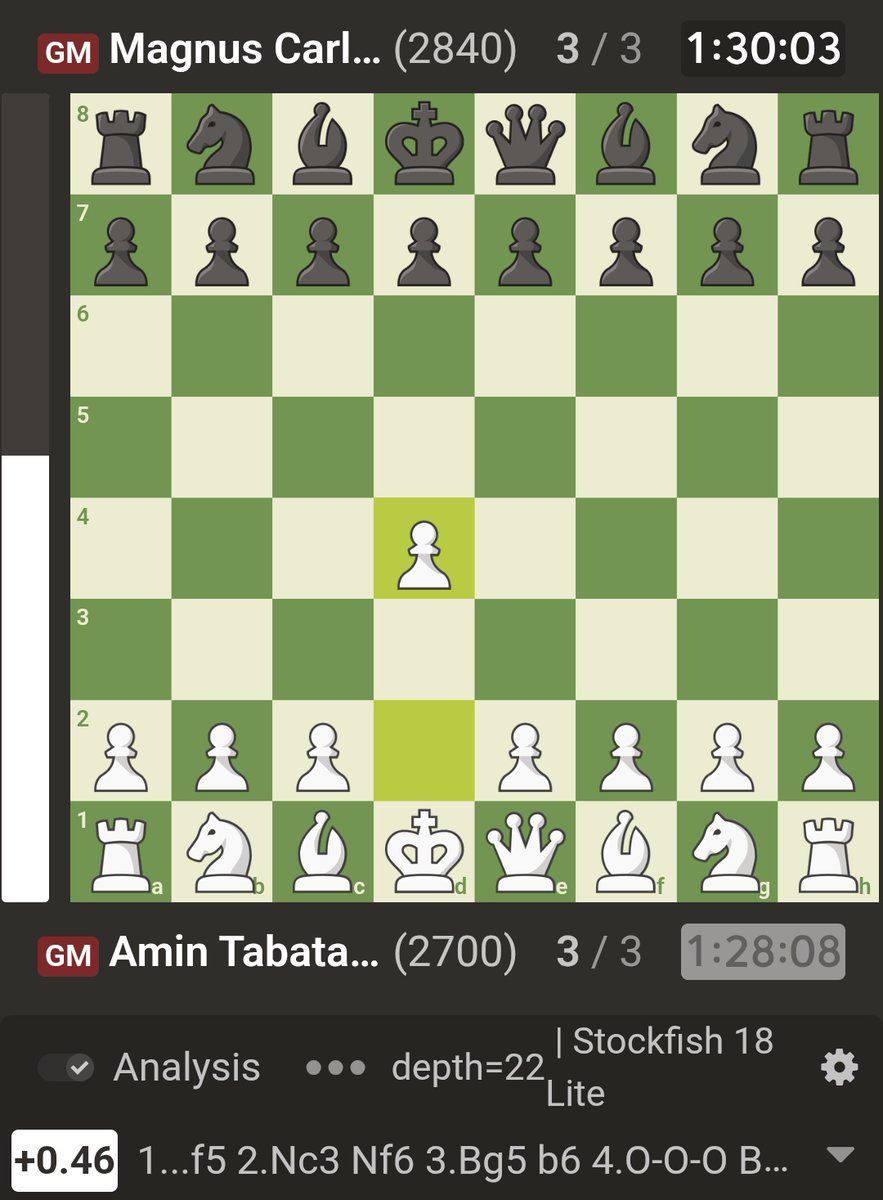 PHChess's tweet photo. Amazing, they drew the standard position, but with opposite castling! 

This means that the Berlin, 1 d4 d5 2 Nc3 Nf6 3 Bg5 Nf6? , now is refuted by 4 0-0-0 covering the d4 pawn! https://t.co/Mobk72Q0A5