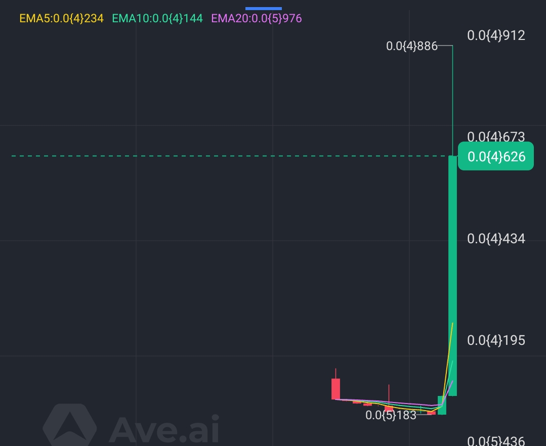 SantaDOGEInu's tweet photo. $mia now 100 Mc 

FviNjZaySuALLFHYnxqaTsfD5VcQRTnUhhiteRtT7yem https://t.co/jllSq92may
