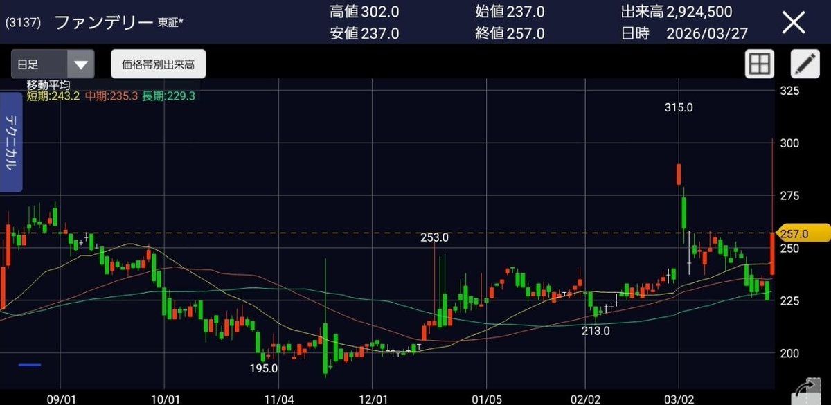 宮本金丸の日本株 tweet media