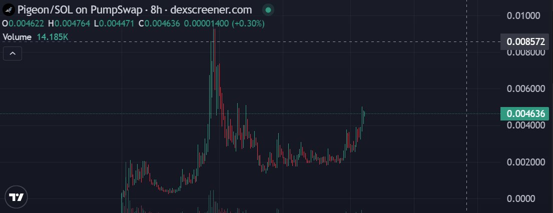 Dog God犬王 🐕 tweet media