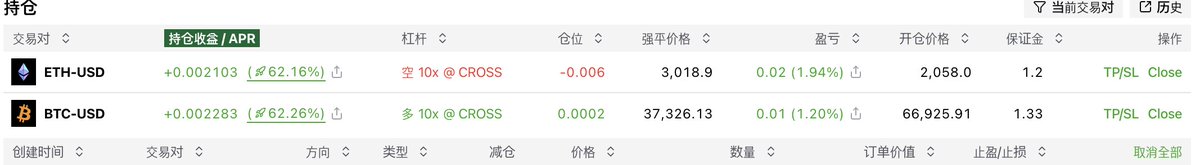 dream147258's tweet photo. 稳健对冲型

我的定位：  Delta-中性对冲玩家
我的配置： 10 DUSD保证金，10倍杠杆对冲BTC多单&amp;ETH空单
收益拆解：

• 基础收益：$DUSD保证金自动生息（~4% APY）

• 叠加收益：持仓收益×10倍杠杆放大
我的核心技巧： 用SIP-1区块交易锁定入场价，长期持仓叠加周期奖励
@StandX_Official https://t.co/g9rUynalID