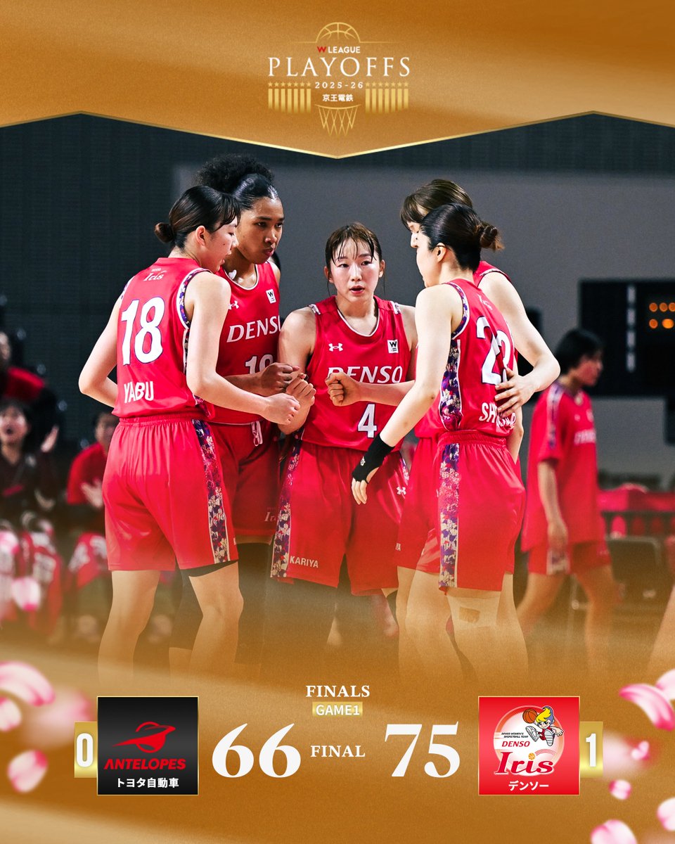 【GAME RESULT】
🏆京王電鉄 presents #Wリーグプレーオフ 2025-26
🔥ファイナル 〈GAME1〉
🆚トヨタ自動車vsデンソー ※3戦先勝方式
📡バスケットLIVEで見逃し視聴
basketball.mb.softbank.jp/features/3129?…
<a href="/IRIS_DENSO/">デンソーアイリス/DENSO</a>
#Wリーグ