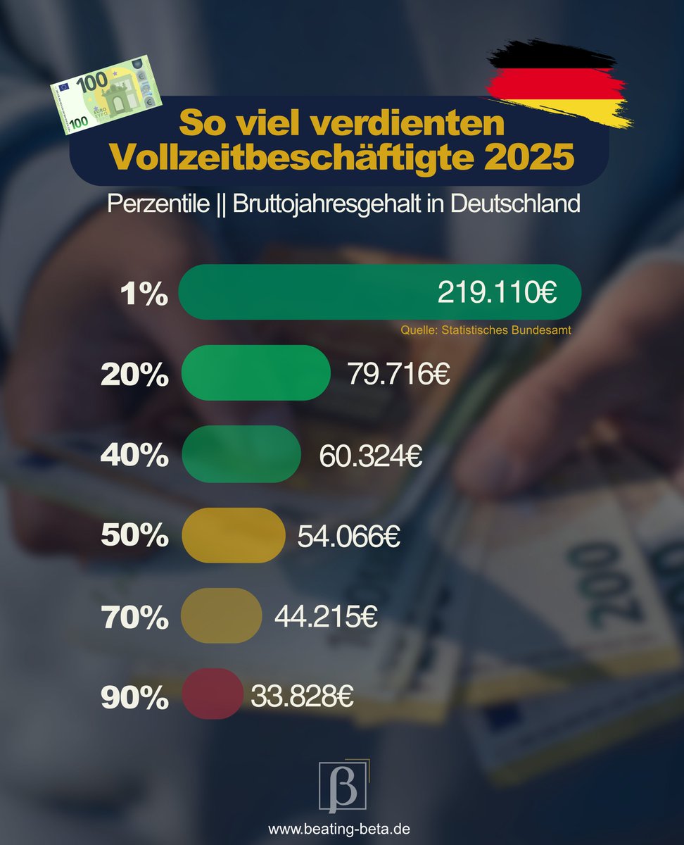 Mario Lochner tweet media