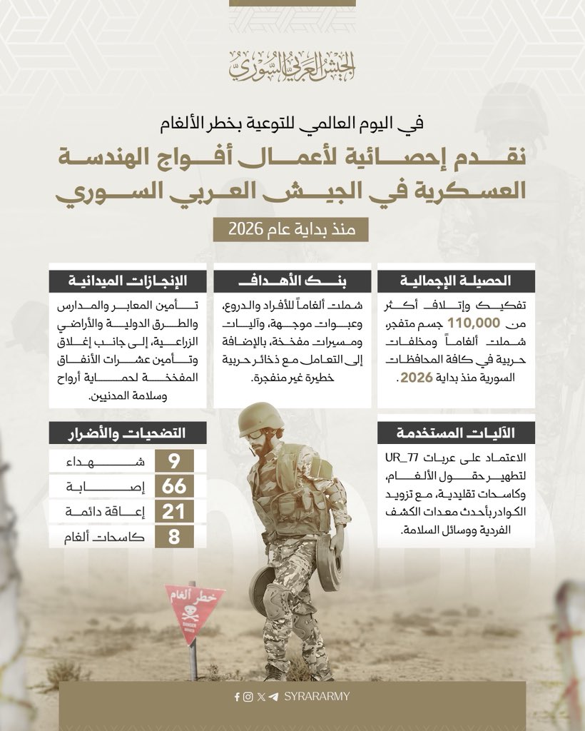 الجيش العربي السوري tweet media