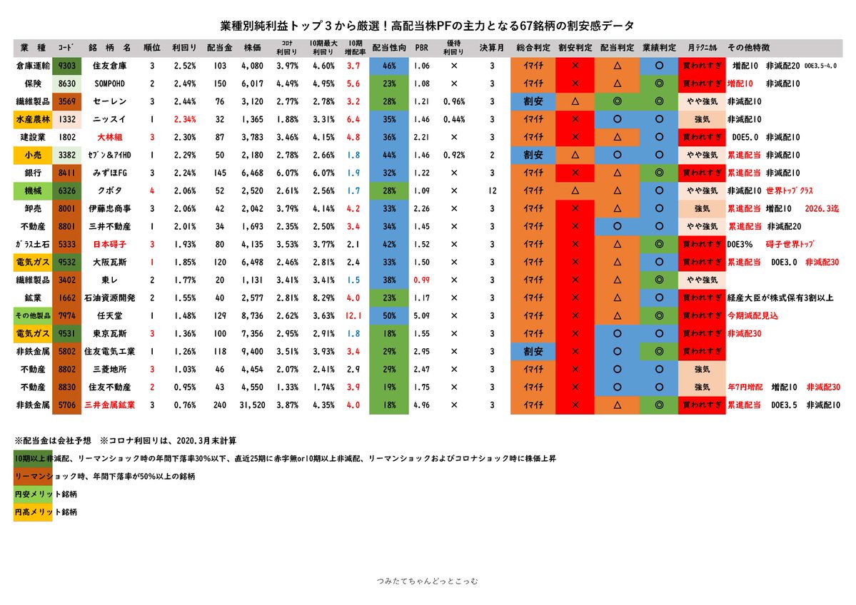 つみたてちゃん@割安株スカウター tweet media
